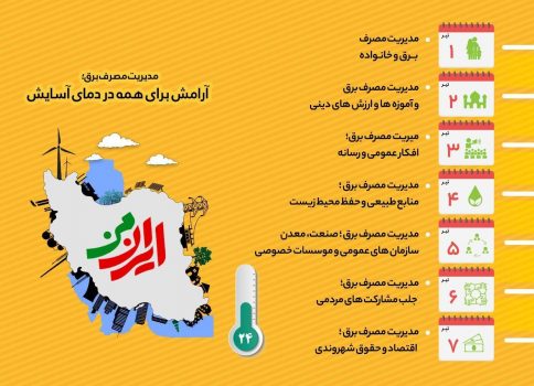 هفته مدیریت مصرف آب و برق؛ برانگیختن احساس نیاز مردم به تغییر در نگرش احساسات و رفتارها
