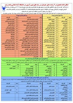 پذیرش دانشجو بر اساس سوابق تحصیلی در دانشگاه آزاد اسلامی واحد رشت