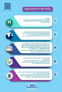اینفوگرافیک پوشش هزینه های درمان ناباروری