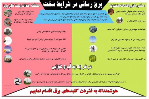 برق حیات می دهد و حیات می گیرد برق حیات می دهد و حیات می گیرد