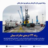 رشد ۱۲۲ درصدی صادرات سیمان