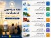 آغاز هفته صرفه جویی مصرف برق در گیلان