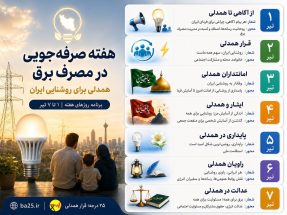 آغاز هفته صرفه جویی مصرف برق در گیلان