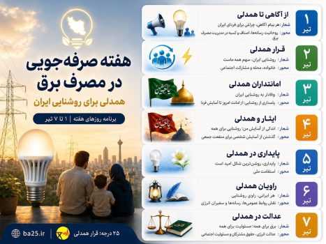 آغاز هفته صرفه جویی مصرف برق در گیلان
