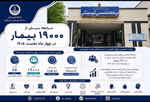 مراجعه بیش از ۱۹ هزار بیمار به درمانگاه تخصصی و فوق‌تخصصی  بیمارستان شهید بهشتی بندرانزلی در چهار ماه نخست سال ۱۴۰۵