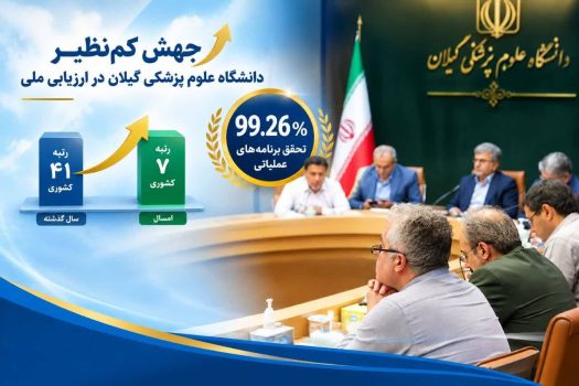 جهش کم‌نظیر دانشگاه علوم پزشکی گیلان در ارزیابی ملی؛ کسب رتبه ۷ کشوری با تحقق ۹۹.۲۶ درصدی برنامه‌های عملیاتی